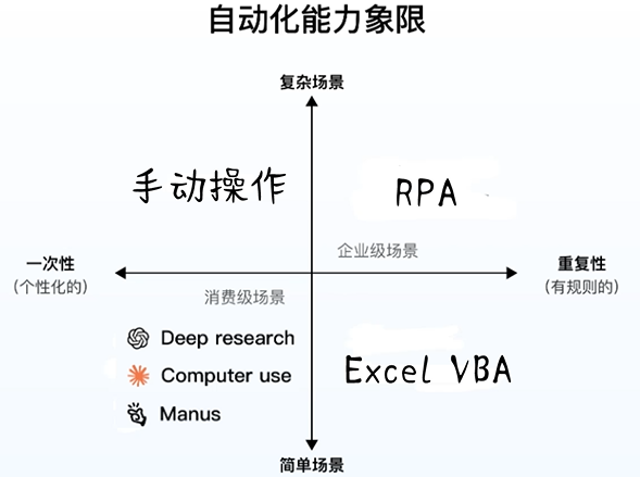 AI工具学习