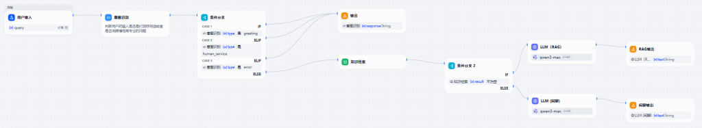 AI工具类学习 AI工具类学习