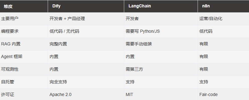 AI工具类学习 AI工具类学习