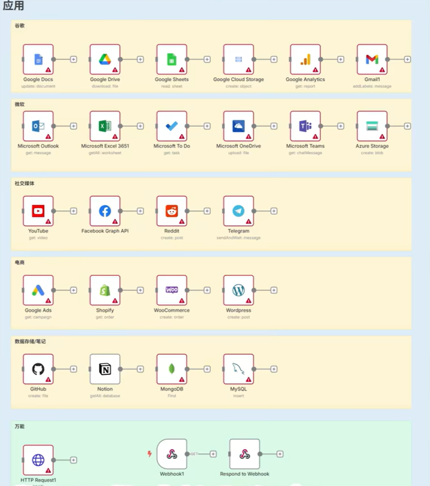AI工具类学习 AI工具类学习