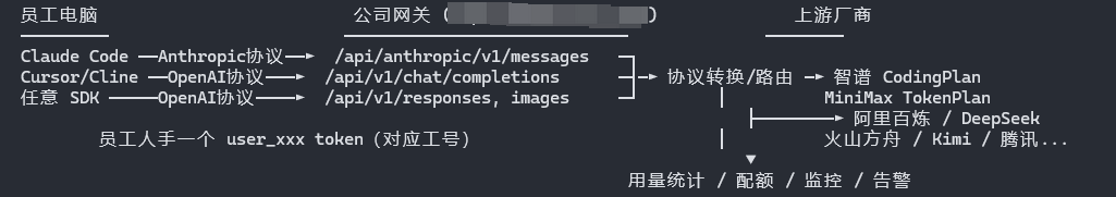 远程连接内网（Tailscale + SSH = 免费）vs 进阶玩法